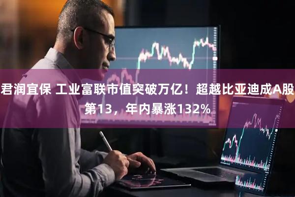 君润宜保 工业富联市值突破万亿！超越比亚迪成A股第13，年内暴涨132%
